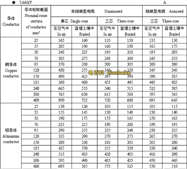 3.6k/6kV淮安高压淮安电缆载流量